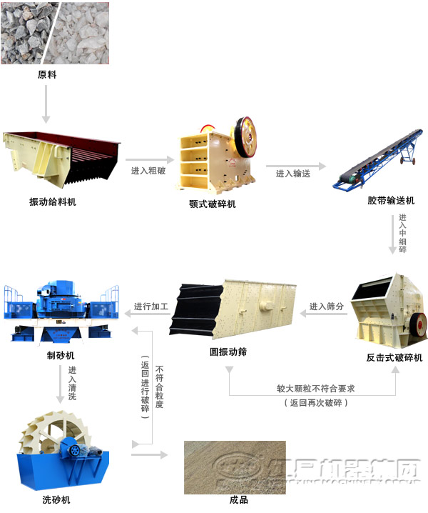 由反击式破碎机组成的混凝土破碎生产线